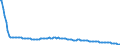 Baseline projections / Person / Total / Less than 1 year / Finland