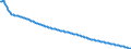 Baseline projections / Person / Total / Less than 1 year / Sweden