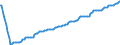 Basisvorausberechnung / Person / Insgesamt / Weniger als 1 Jahr / Island