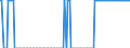 Baseline projections / Person / Total / Less than 1 year / Liechtenstein