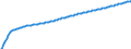 Basisvorausberechnung / Person / Insgesamt / Weniger als 1 Jahr / Schweiz