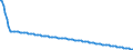 Basisvorausberechnung / Person / Insgesamt / 1 Jahr / Tschechien