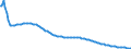 Basisvorausberechnung / Person / Insgesamt / 1 Jahr / Deutschland (bis 1990 früheres Gebiet der BRD)