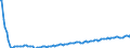 Baseline projections / Person / Total / 1 year / Estonia