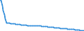 Baseline projections / Person / Total / 1 year / Spain