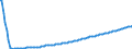 Basisvorausberechnung / Person / Insgesamt / 1 Jahr / Ungarn