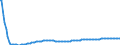 Basisvorausberechnung / Person / Insgesamt / 1 Jahr / Niederlande