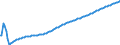 Basisvorausberechnung / Person / Insgesamt / 1 Jahr / Polen