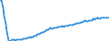 Baseline projections / Person / Total / 1 year / Finland