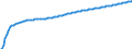 Basisvorausberechnung / Person / Insgesamt / 1 Jahr / Schweiz