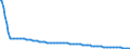 Baseline projections / Person / Total / 2 years / Czechia