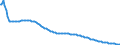 Basisvorausberechnung / Person / Insgesamt / 2 Jahre / Deutschland (bis 1990 früheres Gebiet der BRD)