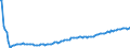 Basisvorausberechnung / Person / Insgesamt / 2 Jahre / Estland