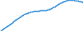 Art der Vorausberechnung: Basisvorausberechnung / Demographische Indikator: Sterbefälle - insgesamt / Geopolitische Meldeeinheit: Zypern