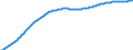Art der Vorausberechnung: Basisvorausberechnung / Demographische Indikator: Altersabhängigkeitsquotient, 1. Variante (Bevölkerung von 0 bis 14 Jahren und von 65 Jahren und mehr bezogen auf die Bevölkerung von 15 bis 64 Jahren) / Geopolitische Meldeeinheit: Euroraum - 21 Länder (ab 2026)