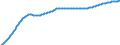 Art der Vorausberechnung: Basisvorausberechnung / Demographische Indikator: Altersabhängigkeitsquotient, 1. Variante (Bevölkerung von 0 bis 14 Jahren und von 65 Jahren und mehr bezogen auf die Bevölkerung von 15 bis 64 Jahren) / Geopolitische Meldeeinheit: Deutschland
