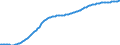 Art der Vorausberechnung: Basisvorausberechnung / Demographische Indikator: Altersabhängigkeitsquotient, 1. Variante (Bevölkerung von 0 bis 14 Jahren und von 65 Jahren und mehr bezogen auf die Bevölkerung von 15 bis 64 Jahren) / Geopolitische Meldeeinheit: Irland