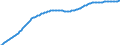 Art der Vorausberechnung: Basisvorausberechnung / Demographische Indikator: Altersabhängigkeitsquotient, 1. Variante (Bevölkerung von 0 bis 14 Jahren und von 65 Jahren und mehr bezogen auf die Bevölkerung von 15 bis 64 Jahren) / Geopolitische Meldeeinheit: Frankreich