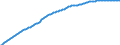 Art der Vorausberechnung: Basisvorausberechnung / Demographische Indikator: Altersabhängigkeitsquotient, 1. Variante (Bevölkerung von 0 bis 14 Jahren und von 65 Jahren und mehr bezogen auf die Bevölkerung von 15 bis 64 Jahren) / Geopolitische Meldeeinheit: Kroatien