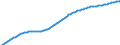 Art der Vorausberechnung: Basisvorausberechnung / Demographische Indikator: Altersabhängigkeitsquotient, 1. Variante (Bevölkerung von 0 bis 14 Jahren und von 65 Jahren und mehr bezogen auf die Bevölkerung von 15 bis 64 Jahren) / Geopolitische Meldeeinheit: Zypern