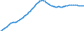 Art der Vorausberechnung: Basisvorausberechnung / Demographische Indikator: Altersabhängigkeitsquotient, 1. Variante (Bevölkerung von 0 bis 14 Jahren und von 65 Jahren und mehr bezogen auf die Bevölkerung von 15 bis 64 Jahren) / Geopolitische Meldeeinheit: Lettland
