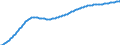 Art der Vorausberechnung: Basisvorausberechnung / Demographische Indikator: Altersabhängigkeitsquotient, 1. Variante (Bevölkerung von 0 bis 14 Jahren und von 65 Jahren und mehr bezogen auf die Bevölkerung von 15 bis 64 Jahren) / Geopolitische Meldeeinheit: Niederlande
