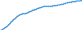 Art der Vorausberechnung: Basisvorausberechnung / Demographische Indikator: Altersabhängigkeitsquotient, 1. Variante (Bevölkerung von 0 bis 14 Jahren und von 65 Jahren und mehr bezogen auf die Bevölkerung von 15 bis 64 Jahren) / Geopolitische Meldeeinheit: Österreich