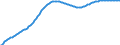 Art der Vorausberechnung: Basisvorausberechnung / Demographische Indikator: Altersabhängigkeitsquotient, 1. Variante (Bevölkerung von 0 bis 14 Jahren und von 65 Jahren und mehr bezogen auf die Bevölkerung von 15 bis 64 Jahren) / Geopolitische Meldeeinheit: Slowenien