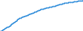 Art der Vorausberechnung: Basisvorausberechnung / Demographische Indikator: Altersabhängigkeitsquotient, 1. Variante (Bevölkerung von 0 bis 14 Jahren und von 65 Jahren und mehr bezogen auf die Bevölkerung von 15 bis 64 Jahren) / Geopolitische Meldeeinheit: Europäische Freihandelsassoziation