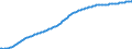 Art der Vorausberechnung: Basisvorausberechnung / Demographische Indikator: Altersabhängigkeitsquotient, 1. Variante (Bevölkerung von 0 bis 14 Jahren und von 65 Jahren und mehr bezogen auf die Bevölkerung von 15 bis 64 Jahren) / Geopolitische Meldeeinheit: Island