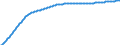 Art der Vorausberechnung: Basisvorausberechnung / Demographische Indikator: Altersabhängigkeitsquotient, 1. Variante (Bevölkerung von 0 bis 14 Jahren und von 65 Jahren und mehr bezogen auf die Bevölkerung von 15 bis 64 Jahren) / Geopolitische Meldeeinheit: Liechtenstein