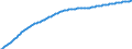 Art der Vorausberechnung: Basisvorausberechnung / Demographische Indikator: Altersabhängigkeitsquotient, 1. Variante (Bevölkerung von 0 bis 14 Jahren und von 65 Jahren und mehr bezogen auf die Bevölkerung von 15 bis 64 Jahren) / Geopolitische Meldeeinheit: Schweiz
