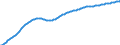 Art der Vorausberechnung: Basisvorausberechnung / Demographische Indikator: Altersabhängigkeitsquotient, 3. Variante (Bevölkerung von 0 bis 19 Jahren und von 65 Jahren und mehr bezogen auf die Bevölkerung von 20 bis 64 Jahren) / Geopolitische Meldeeinheit: Dänemark