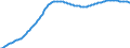Art der Vorausberechnung: Basisvorausberechnung / Demographische Indikator: Altersabhängigkeitsquotient, 3. Variante (Bevölkerung von 0 bis 19 Jahren und von 65 Jahren und mehr bezogen auf die Bevölkerung von 20 bis 64 Jahren) / Geopolitische Meldeeinheit: Griechenland