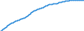 Art der Vorausberechnung: Basisvorausberechnung / Demographische Indikator: Altersabhängigkeitsquotient, 3. Variante (Bevölkerung von 0 bis 19 Jahren und von 65 Jahren und mehr bezogen auf die Bevölkerung von 20 bis 64 Jahren) / Geopolitische Meldeeinheit: Kroatien