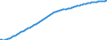 Art der Vorausberechnung: Basisvorausberechnung / Demographische Indikator: Altersabhängigkeitsquotient, 3. Variante (Bevölkerung von 0 bis 19 Jahren und von 65 Jahren und mehr bezogen auf die Bevölkerung von 20 bis 64 Jahren) / Geopolitische Meldeeinheit: Luxemburg