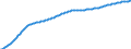 Art der Vorausberechnung: Basisvorausberechnung / Demographische Indikator: Altersabhängigkeitsquotient, 3. Variante (Bevölkerung von 0 bis 19 Jahren und von 65 Jahren und mehr bezogen auf die Bevölkerung von 20 bis 64 Jahren) / Geopolitische Meldeeinheit: Österreich