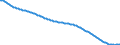 Baseline projections / Deaths - total / Bulgaria