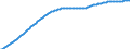 Basisvorausberechnung / Altersabhängigkeitsquotient, 1. Variante (Bevölkerung von 0 bis 14 Jahren und von 65 Jahren und mehr bezogen auf die Bevölkerung von 15 bis 64 Jahren) / Europäische Union - 27 Länder (ab 2020)