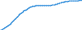 Basisvorausberechnung / Altersabhängigkeitsquotient, 1. Variante (Bevölkerung von 0 bis 14 Jahren und von 65 Jahren und mehr bezogen auf die Bevölkerung von 15 bis 64 Jahren) / Euroraum - 19 Länder (2015-2022)