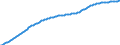 Basisvorausberechnung / Altersabhängigkeitsquotient, 1. Variante (Bevölkerung von 0 bis 14 Jahren und von 65 Jahren und mehr bezogen auf die Bevölkerung von 15 bis 64 Jahren) / Belgien