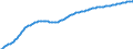 Basisvorausberechnung / Altersabhängigkeitsquotient, 1. Variante (Bevölkerung von 0 bis 14 Jahren und von 65 Jahren und mehr bezogen auf die Bevölkerung von 15 bis 64 Jahren) / Dänemark