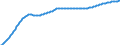 Baseline projections / Age dependency ratio, 1st variant (population 0 to 14 years and 65 years or over to population 15 to 64 years) / Germany