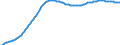 Basisvorausberechnung / Altersabhängigkeitsquotient, 1. Variante (Bevölkerung von 0 bis 14 Jahren und von 65 Jahren und mehr bezogen auf die Bevölkerung von 15 bis 64 Jahren) / Griechenland