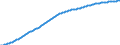 Basisvorausberechnung / Altersabhängigkeitsquotient, 1. Variante (Bevölkerung von 0 bis 14 Jahren und von 65 Jahren und mehr bezogen auf die Bevölkerung von 15 bis 64 Jahren) / Luxemburg