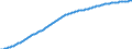 Baseline projections / Age dependency ratio, 1st variant (population 0 to 14 years and 65 years or over to population 15 to 64 years) / Luxembourg