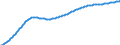 Baseline projections / Age dependency ratio, 1st variant (population 0 to 14 years and 65 years or over to population 15 to 64 years) / Netherlands