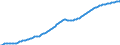 Basisvorausberechnung / Altersabhängigkeitsquotient, 1. Variante (Bevölkerung von 0 bis 14 Jahren und von 65 Jahren und mehr bezogen auf die Bevölkerung von 15 bis 64 Jahren) / Schweden