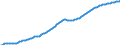 Baseline projections / Age dependency ratio, 1st variant (population 0 to 14 years and 65 years or over to population 15 to 64 years) / Sweden