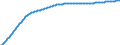 Baseline projections / Age dependency ratio, 1st variant (population 0 to 14 years and 65 years or over to population 15 to 64 years) / Liechtenstein